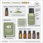 doTERRA Óleo Essencial de Funcho (15ml) - Image 2