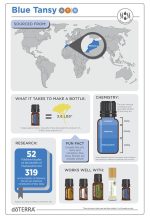 óleo essencial de doTERRA Blue Tansy (5ml) - Image 2