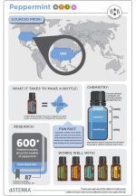 Óleo Essencial de hortelã-pimenta doTERRA (15ml) - Image 4